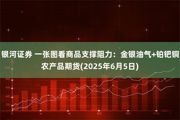 银河证券 一张图看商品支撑阻力：金银油气+铂钯铜农产品期货(2025年6月5日)