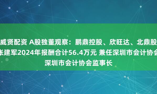 威贤配资 A股独董观察：鹏鼎控股、欣旺达、北鼎股份独董张建军2024年报酬合计56.4万元 兼任深圳市会计协会监事长
